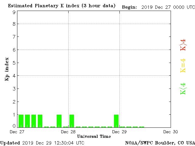 planetary-k-index (7)
